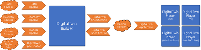 Figure 1 for Virtual Reality based Digital Twin System for remote laboratories and online practical learning