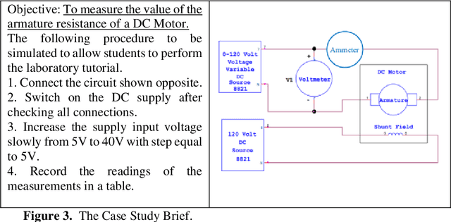 Figure 3 for Virtual Reality based Digital Twin System for remote laboratories and online practical learning