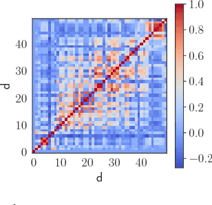 Figure 3 for Scalable Nonparametric Sampling from Multimodal Posteriors with the Posterior Bootstrap