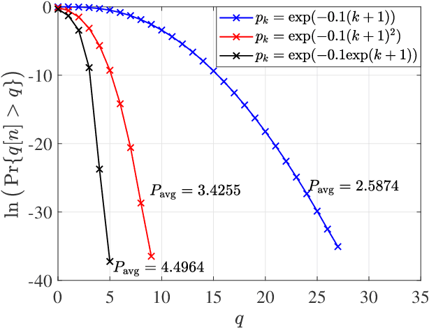 Figure 2 for Queue Length Violation Probability of Joint Channel and Buffer Aware Transmission