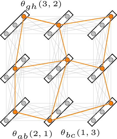 Figure 1 for Structured Prediction Problem Archive