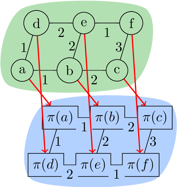 Figure 4 for Structured Prediction Problem Archive