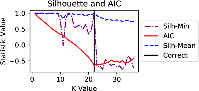 Figure 3 for A Neural Network for Determination of Latent Dimensionality in Nonnegative Matrix Factorization