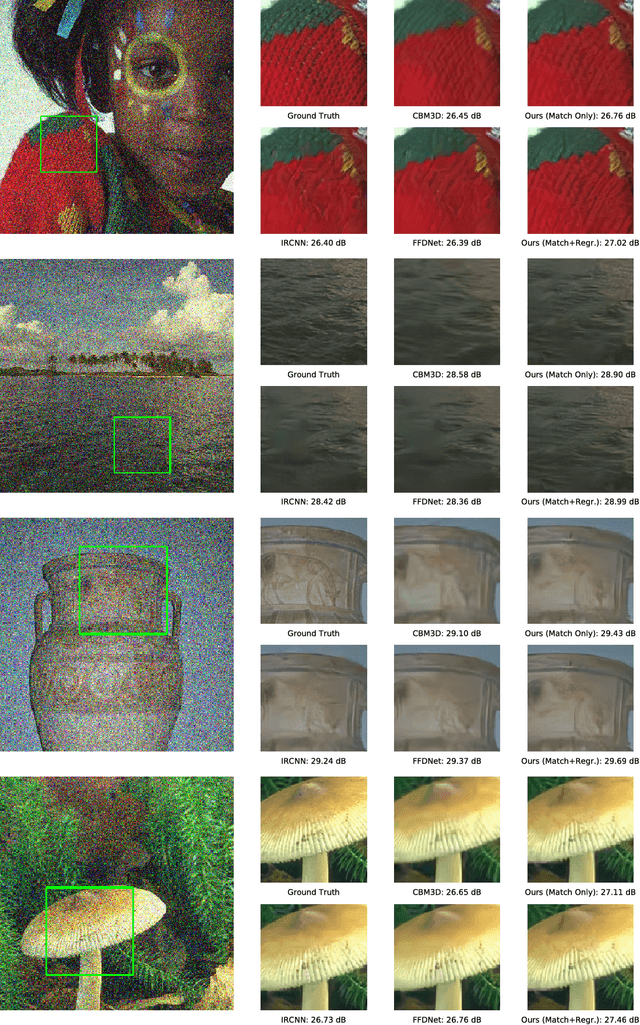 Figure 3 for Identifying Recurring Patterns with Deep Neural Networks for Natural Image Denoising