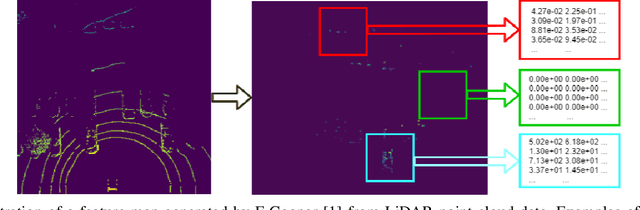 Figure 1 for CoFF: Cooperative Spatial Feature Fusion for 3D Object Detection on Autonomous Vehicles