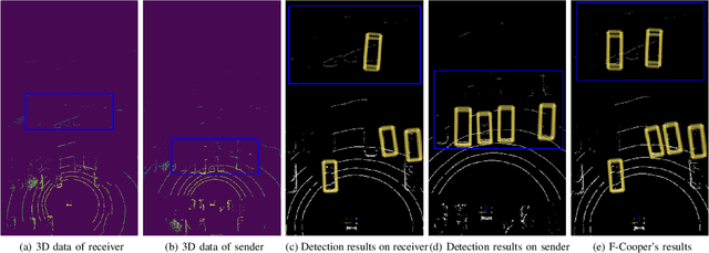 Figure 2 for CoFF: Cooperative Spatial Feature Fusion for 3D Object Detection on Autonomous Vehicles