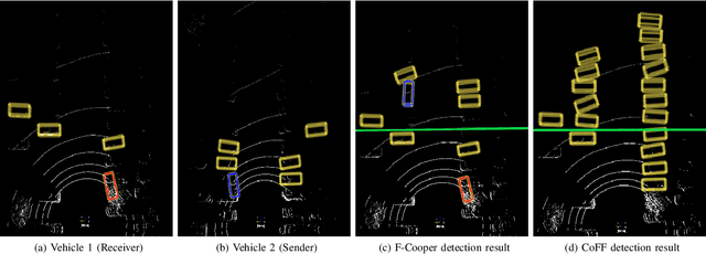 Figure 3 for CoFF: Cooperative Spatial Feature Fusion for 3D Object Detection on Autonomous Vehicles