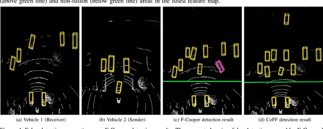 Figure 4 for CoFF: Cooperative Spatial Feature Fusion for 3D Object Detection on Autonomous Vehicles