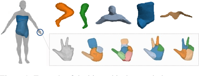 Figure 1 for Divide and Rule: Recurrent Partitioned Network for Dynamic Processes