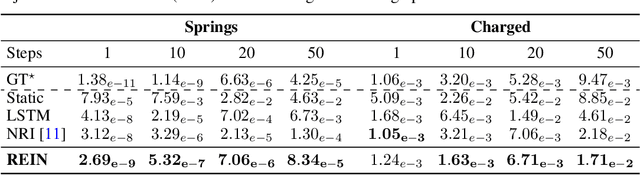 Figure 2 for Divide and Rule: Recurrent Partitioned Network for Dynamic Processes