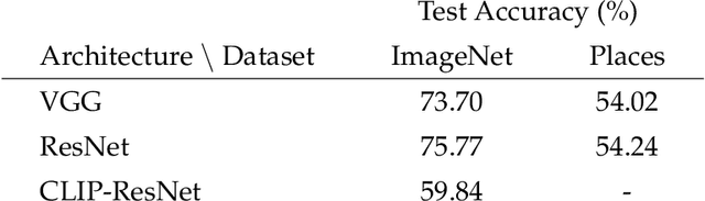 Figure 2 for Editing a classifier by rewriting its prediction rules