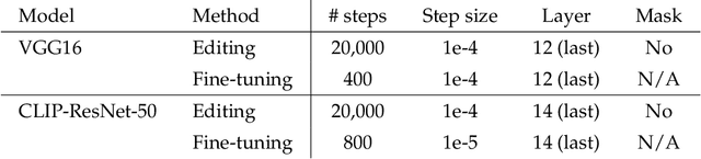 Figure 4 for Editing a classifier by rewriting its prediction rules