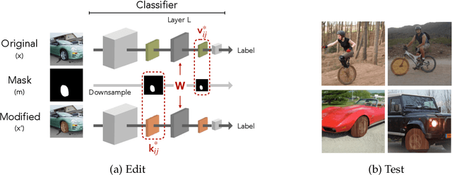 Figure 3 for Editing a classifier by rewriting its prediction rules
