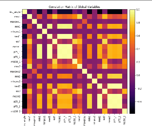 Figure 1 for Deep Learning Approach in Automatic Iceberg - Ship Detection with SAR Remote Sensing Data