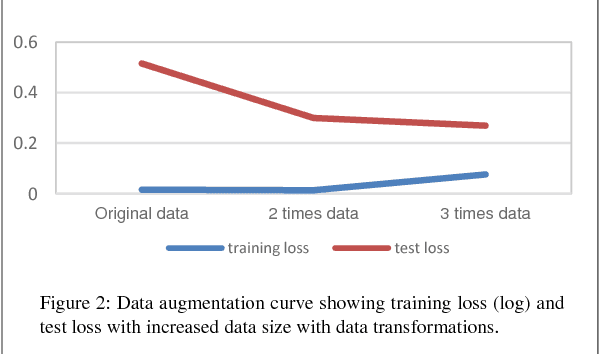 Figure 2 for Deep Learning Approach in Automatic Iceberg - Ship Detection with SAR Remote Sensing Data