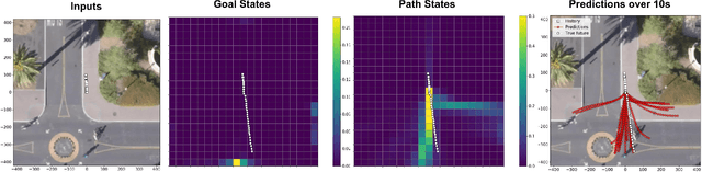Figure 1 for Trajectory Forecasts in Unknown Environments Conditioned on Grid-Based Plans