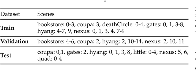 Figure 2 for Trajectory Forecasts in Unknown Environments Conditioned on Grid-Based Plans