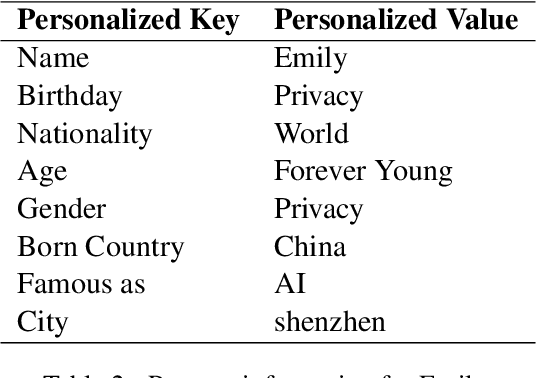 Figure 3 for Emily: Developing An Emotion-affective Open-Domain Chatbot with Knowledge Graph-based Persona