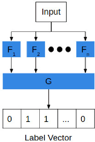 Figure 1 for Designing Adversarially Resilient Classifiers using Resilient Feature Engineering