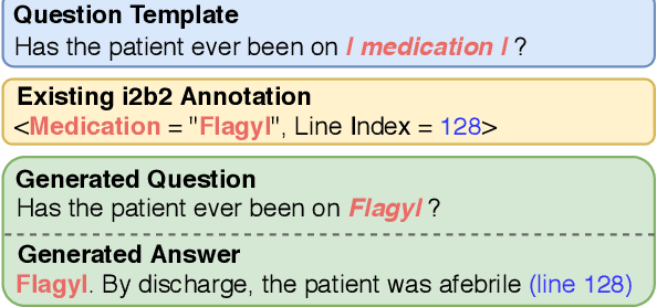 Figure 4 for Clinical Reading Comprehension: A Thorough Analysis of the emrQA Dataset