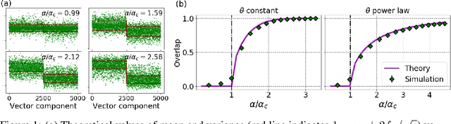 Figure 1 for Optimized Deformed Laplacian for Spectrum-based Community Detection in Sparse Heterogeneous Graphs