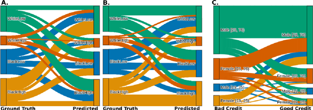 Figure 3 for Everything is Relative: Understanding Fairness with Optimal Transport