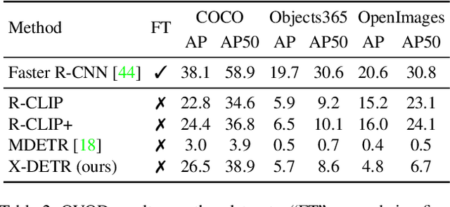 Figure 4 for X-DETR: A Versatile Architecture for Instance-wise Vision-Language Tasks