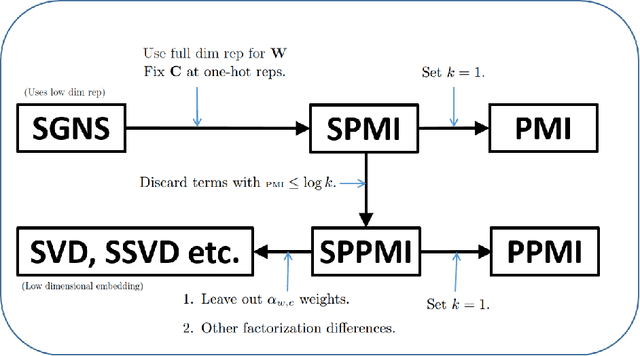 Figure 2 for Towards a Better Understanding of Predict and Count Models