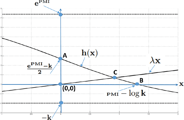 Figure 4 for Towards a Better Understanding of Predict and Count Models