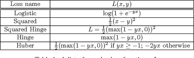 Figure 1 for Towards a Better Understanding of Predict and Count Models