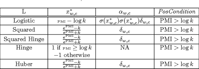 Figure 3 for Towards a Better Understanding of Predict and Count Models
