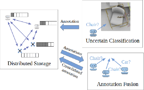 Figure 1 for Distributed Data Storage and Fusion for Collective Perception in Resource-Limited Mobile Robot Swarms