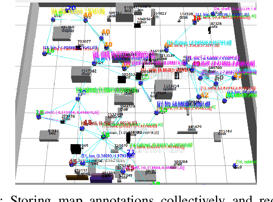 Figure 4 for Distributed Data Storage and Fusion for Collective Perception in Resource-Limited Mobile Robot Swarms