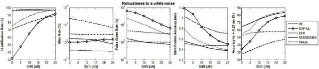Figure 3 for Detection of Glottal Closure Instants from Speech Signals: a Quantitative Review