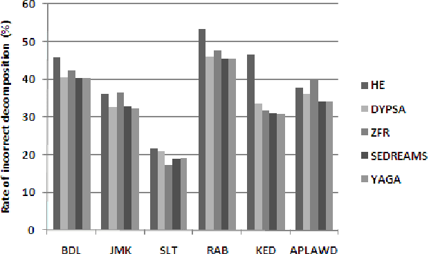Figure 2 for Detection of Glottal Closure Instants from Speech Signals: a Quantitative Review
