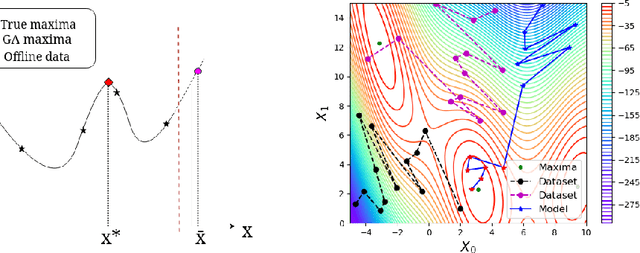 Figure 1 for Generative Pretraining for Black-Box Optimization