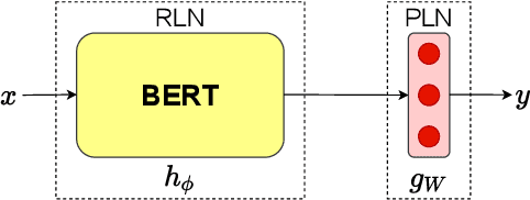 Figure 1 for Meta-Learning with Sparse Experience Replay for Lifelong Language Learning