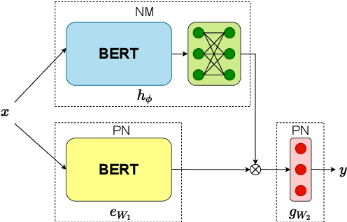 Figure 3 for Meta-Learning with Sparse Experience Replay for Lifelong Language Learning