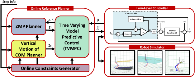 Figure 1 for A Robust Closed-Loop Biped Locomotion Planner Based on Time Varying Model Predictive Control