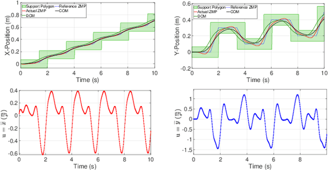 Figure 2 for A Robust Closed-Loop Biped Locomotion Planner Based on Time Varying Model Predictive Control