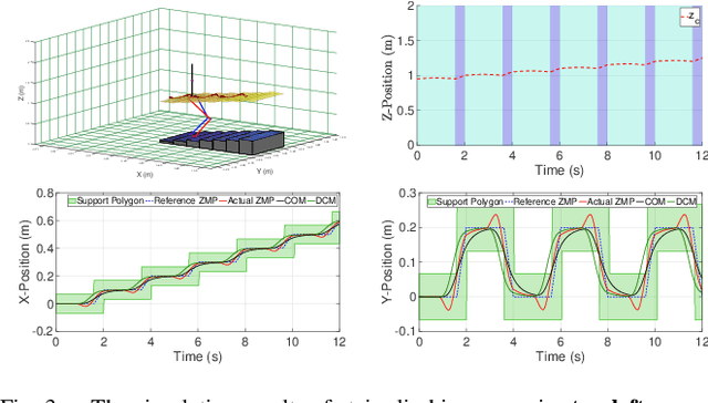 Figure 3 for A Robust Closed-Loop Biped Locomotion Planner Based on Time Varying Model Predictive Control