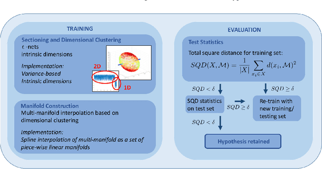 Figure 1 for Heuristic Framework for Multi-Scale Testing of the Multi-Manifold Hypothesis