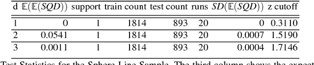 Figure 4 for Heuristic Framework for Multi-Scale Testing of the Multi-Manifold Hypothesis