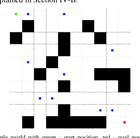 Figure 1 for Multiple Waypoint Navigation in Unknown Indoor Environments