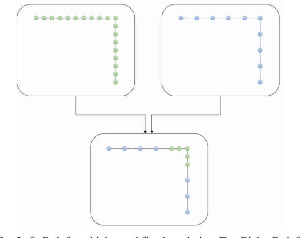 Figure 3 for Multiple Waypoint Navigation in Unknown Indoor Environments