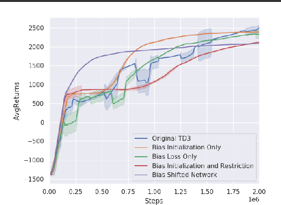 Figure 4 for Deep Reinforcement Learning with Linear Quadratic Regulator Regions