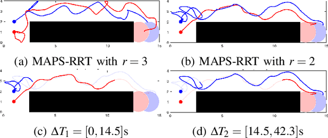 Figure 3 for MAPS-X: Explainable Multi-Robot Motion Planning via Segmentation