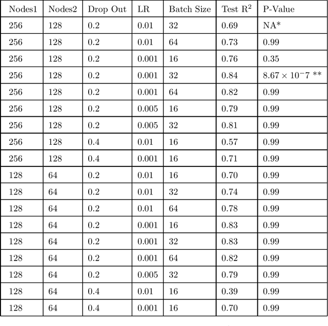 Figure 2 for Faster Deep Ensemble Averaging for Quantification of DNA Damage from Comet Assay Images With Uncertainty Estimates