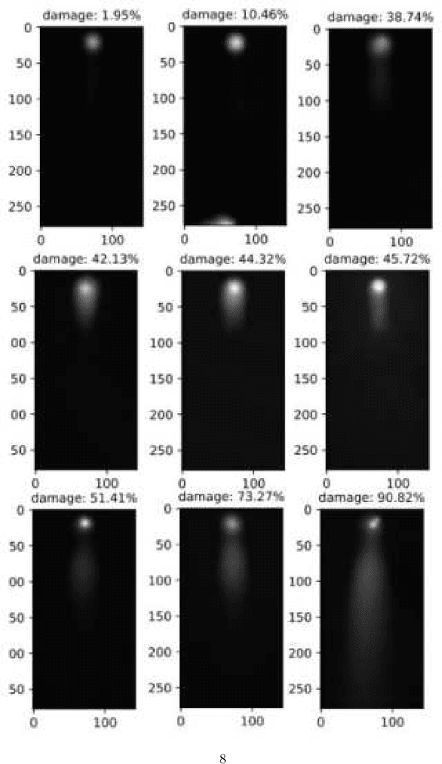 Figure 3 for Faster Deep Ensemble Averaging for Quantification of DNA Damage from Comet Assay Images With Uncertainty Estimates