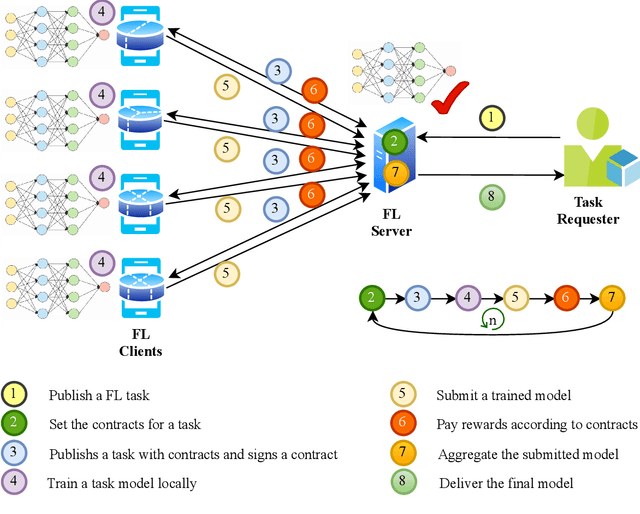 Figure 1 for A Contract Theory based Incentive Mechanism for Federated Learning